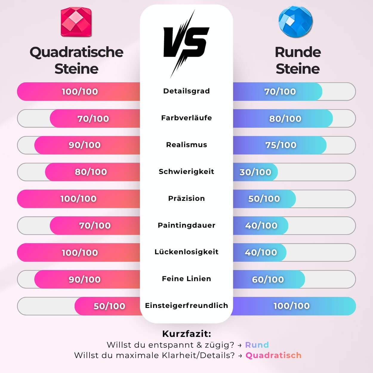 5D Diamond Painting – Fröhlicher Lebkuchenmann Unique-Diamond